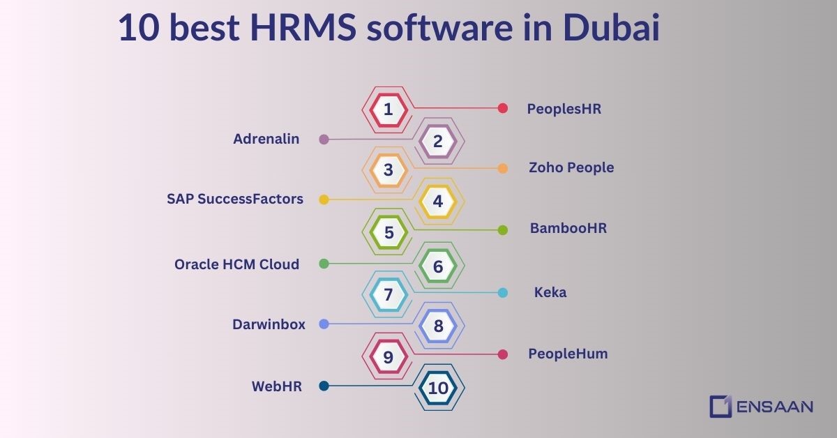 10 Best Human Resource Management Software in Dubai