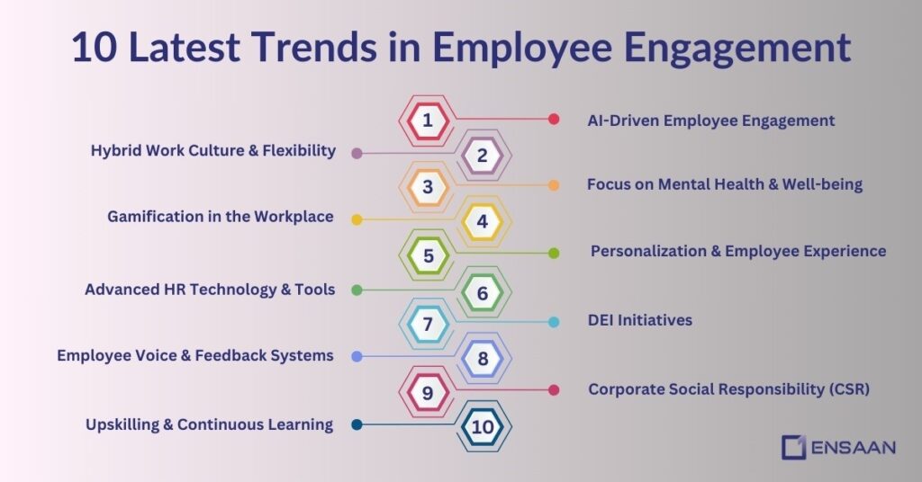 10 Latest Trends in Employee Engagement : ensaantech