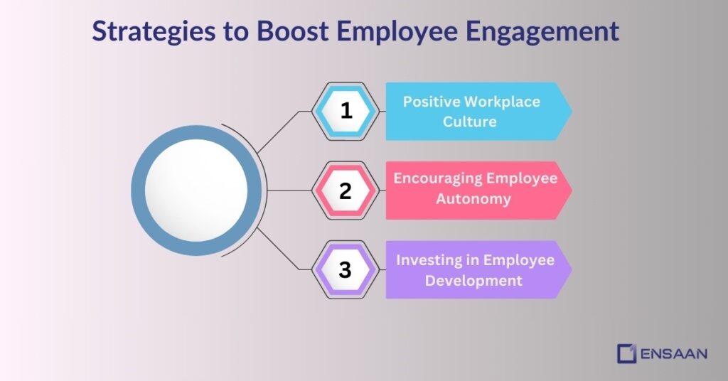 Strategies to Boost Employee Engagement: ensaantech