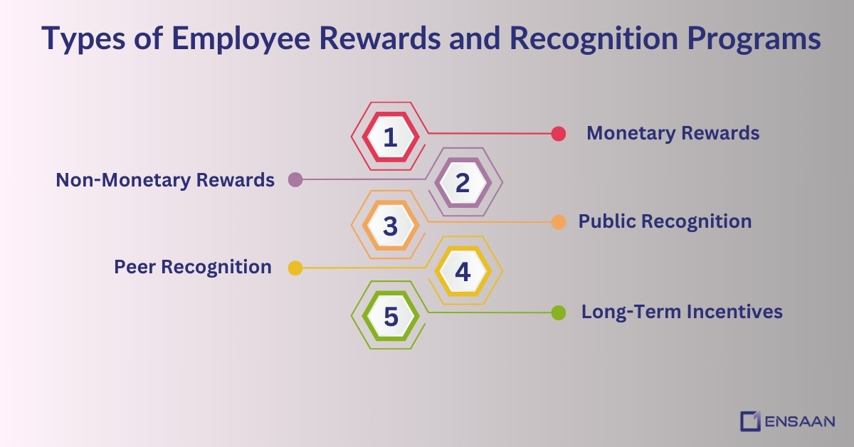 Employee Rewards and Recognition Programs (Full Guide)
