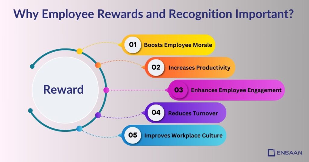 Employee Rewards and Recognition Programs (Full Guide)
