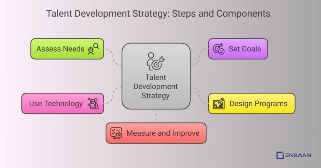 How to Start Talent Development in Your Organization