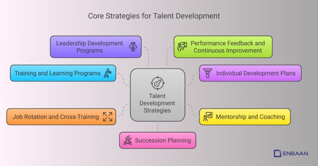 Core Strategies for Talent Development