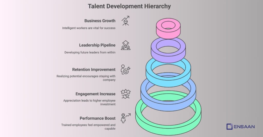 Why Talent Development Matters