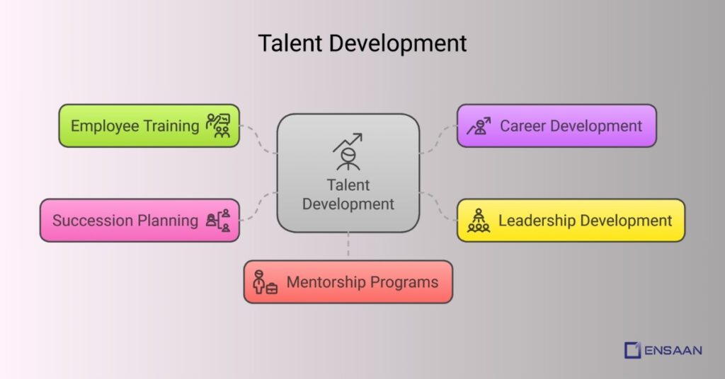 What is Talent Development?