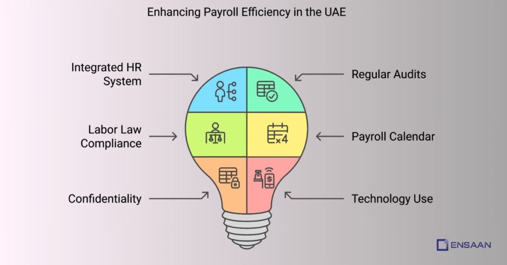 Best Practices for Payroll Management in the UAE