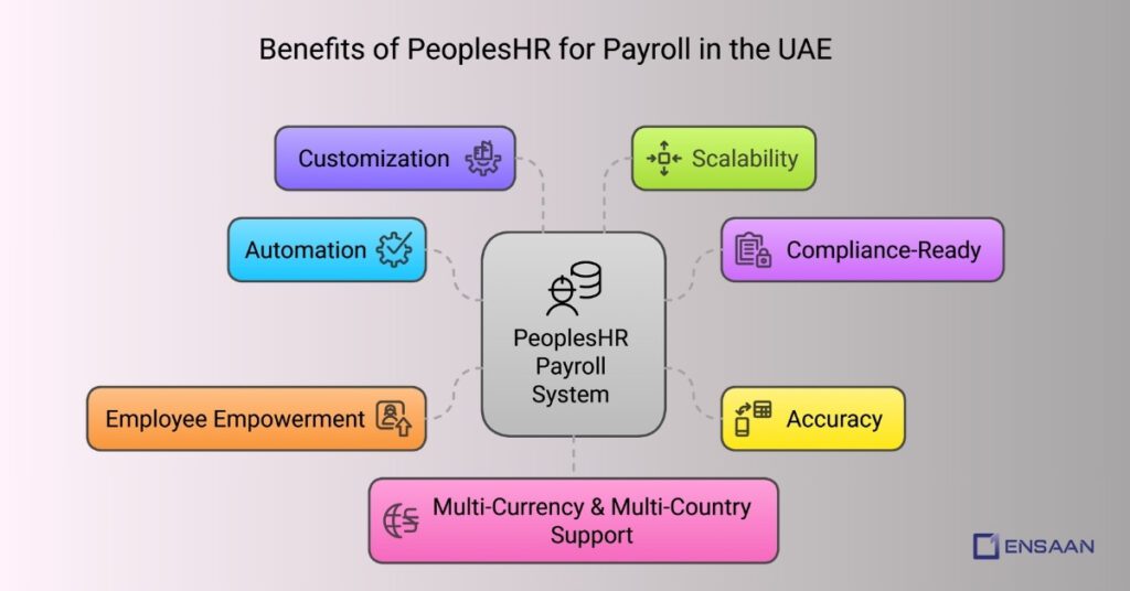 Benefits of Using PeoplesHR for Payroll in the UAE