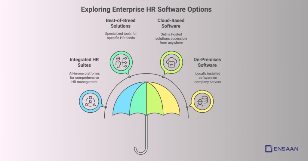 Types of Enterprise HR Software 