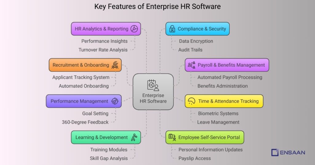 Key Features of Enterprise HR Software 