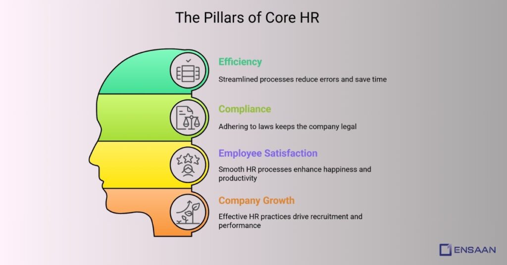 pillars of Core HR