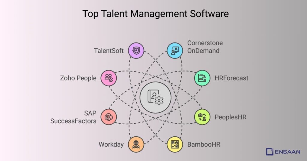 Top 10 Talent Management Software in