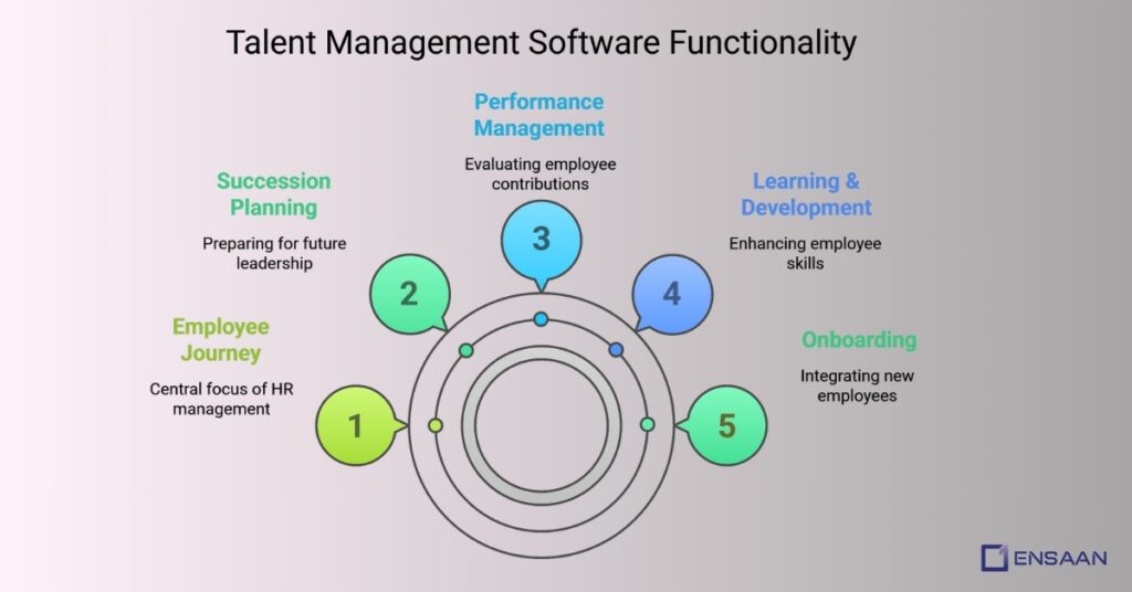 What is Talent Management Software?