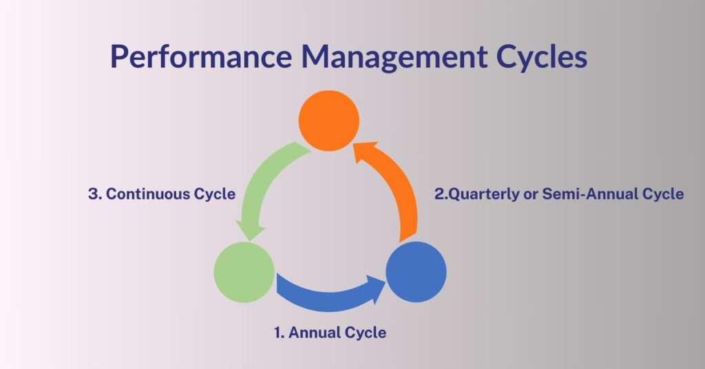 Performance Management Cycles
