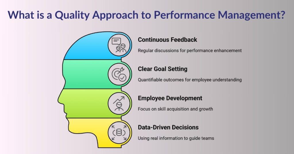 What is a Quality Approach to Performance Management