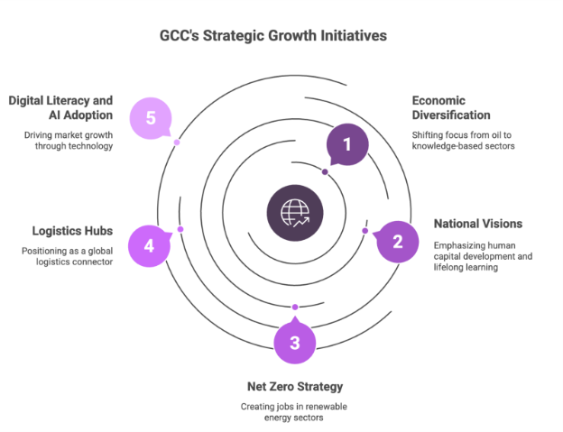 Top 56 Recruitment Statistics 2025 You Must Know- Economic Diversification and National Visions