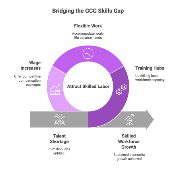 Top 56 Recruitment Statistics 2025 You Must Know- Talent Shortages and Skills Gaps