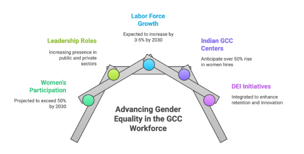Top 56 Recruitment Statistics 2025 You Must Know- Gender Diversity and Inclusion