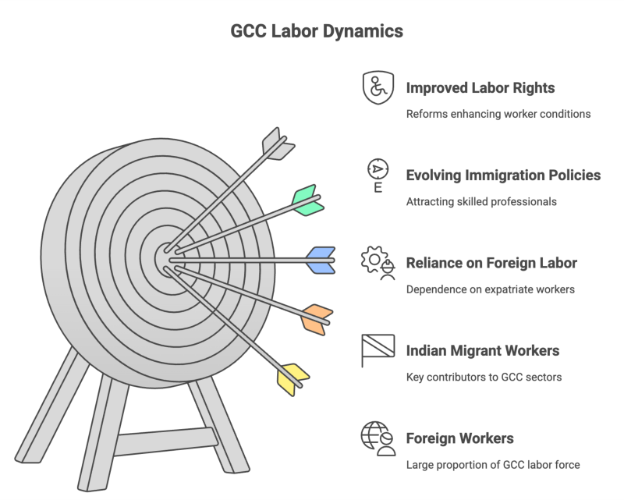 Top 56 Recruitment Statistics 2025 You Must Know- Migration and Expatriate Workforce