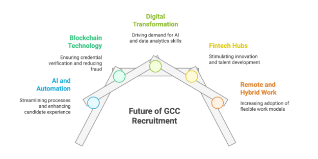 Top 56 Recruitment Statistics 2025 You Must Know- Technology Adoption in Recruitment
