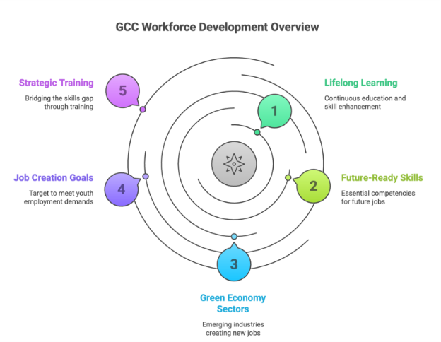 Top 56 Recruitment Statistics 2025 You Must Know- Workforce Development and Future Skills