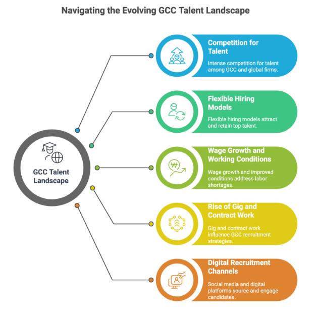 Top 56 Recruitment Statistics 2025 You Must Know- Recruitment Trends and Challenges