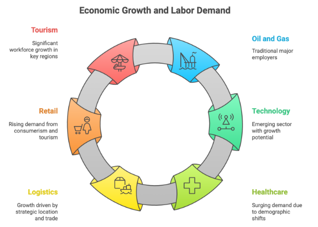 Top 56 Recruitment Statistics 2025 You Must Know- Sector-Specific Insights
