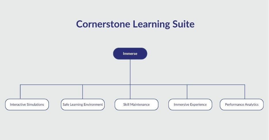 Cornerstone Learning Suite: Immerse