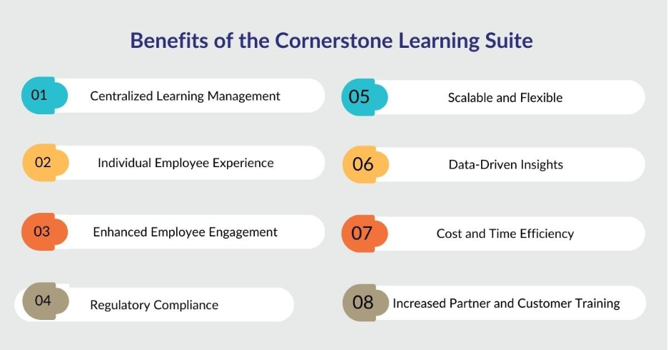 Benefits of the Cornerstone Learning Suite for GCC Organizations
