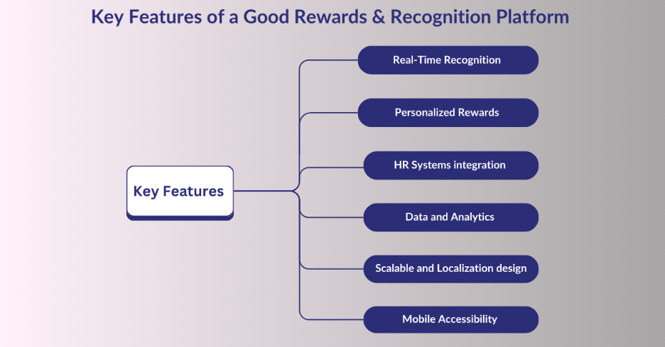 Key Features of a Good Rewards & Recognition Platform