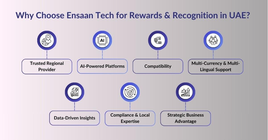 Why Choose Ensaan Tech for Rewards & Recognition in UAE?