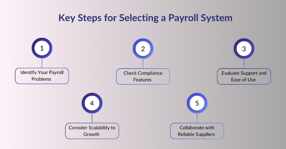 Steps to Select the Appropriate Payroll System 