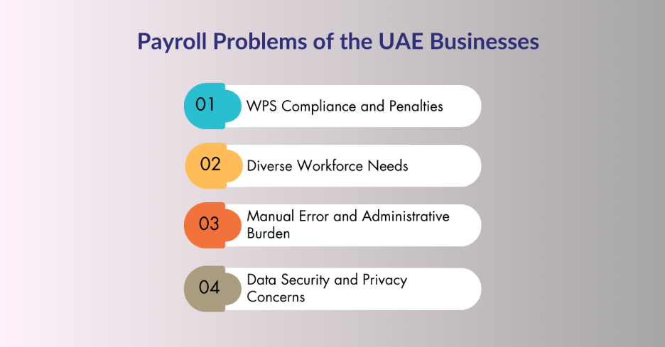 Payroll Problems of the UAE Businesses 