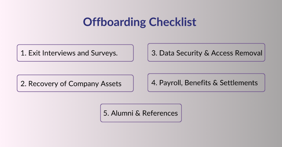 Offboarding Checklist 