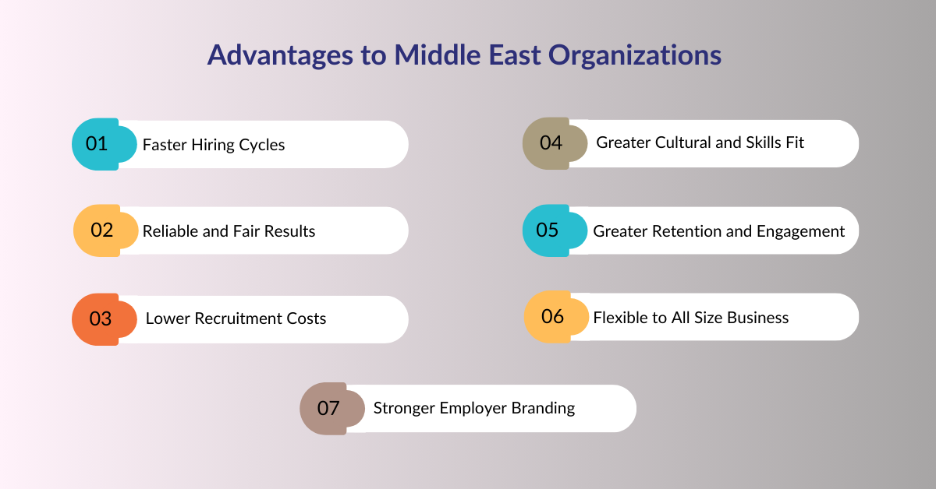 Advantages to Middle East Organizations 