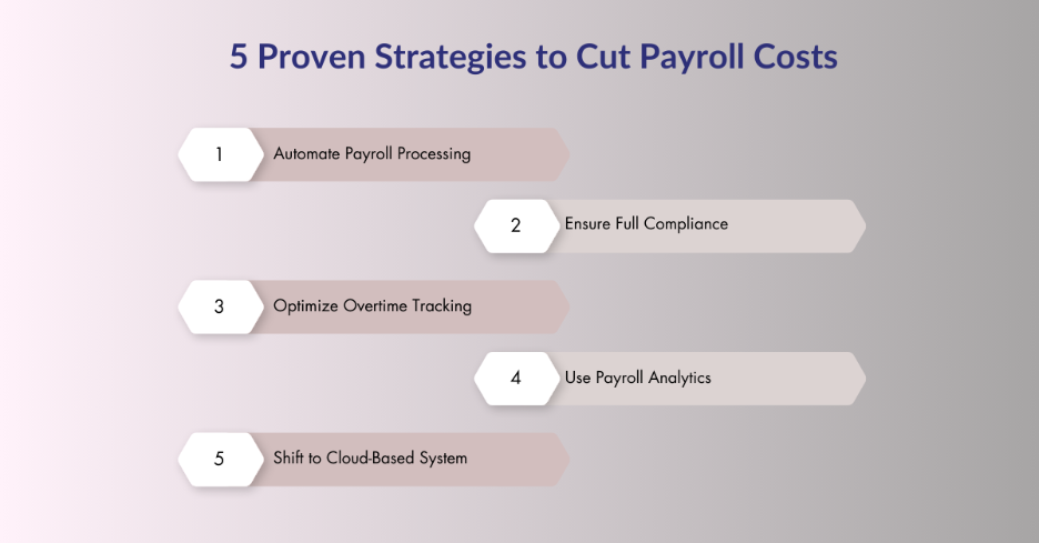 Proven Strategies to Cut Payroll Costs 
