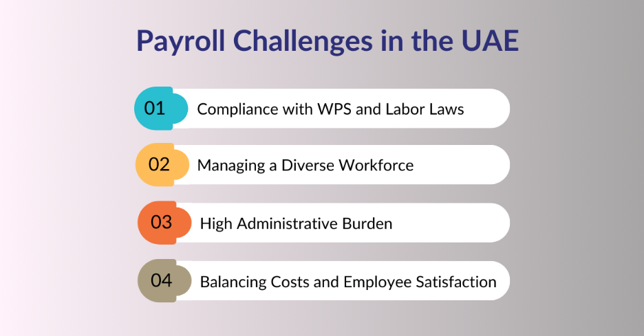 Payroll Challenges in the UAE 