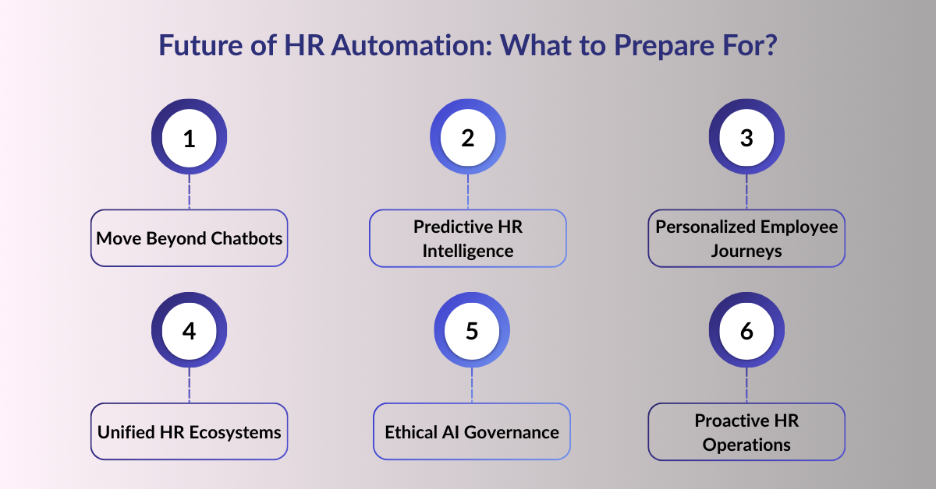 Future of HR Automation: What Businesses Should Prepare For? 