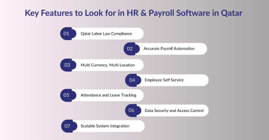 Key Features to Look for in HR & Payroll Software in Qatar 