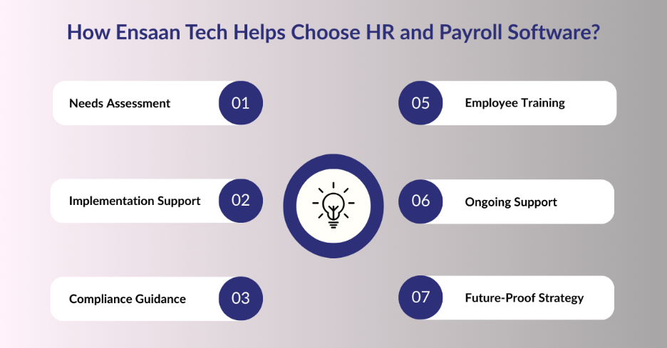 How Does Ensaan Tech Help Businesses Choose the Right HR & Payroll Software? 