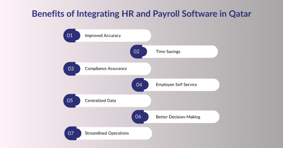 Benefits of Integrating HR & Payroll Software in Qatari Organizations 