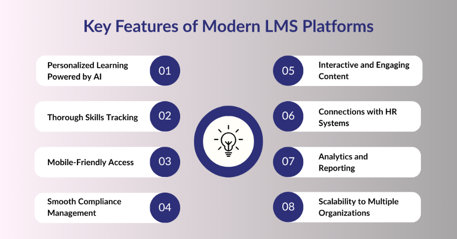 Key Features of Modern LMS Platforms for Businesses in the UAE 