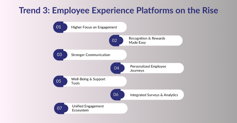 Trend 3: Employee Experience Platforms on the Rise
