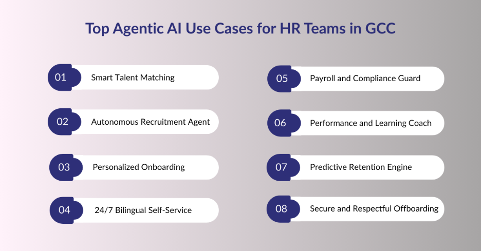 Top Agentic AI Use Cases for HR Teams in UAE, Saudi Arabia, Qatar, and Beyond 