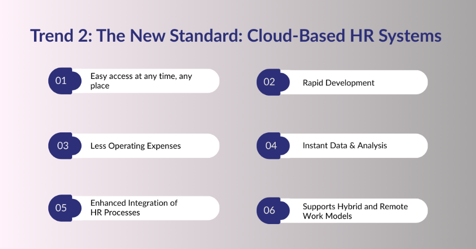 Trend 2: The New Standard: Cloud-Based HR Systems