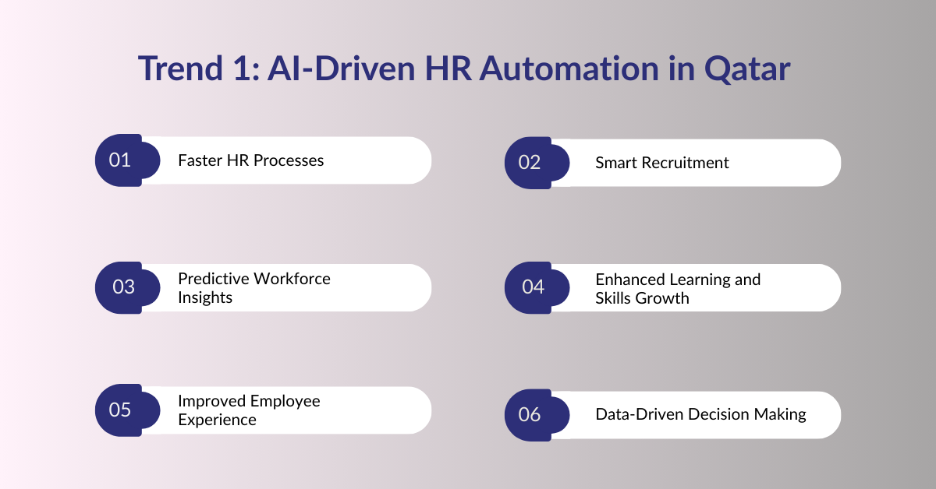 Trend 1: AI-Driven HR Automation in Qatar