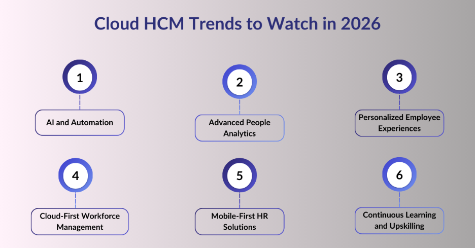 The Future of HR in the UAE: Cloud HCM Trends to Watch
