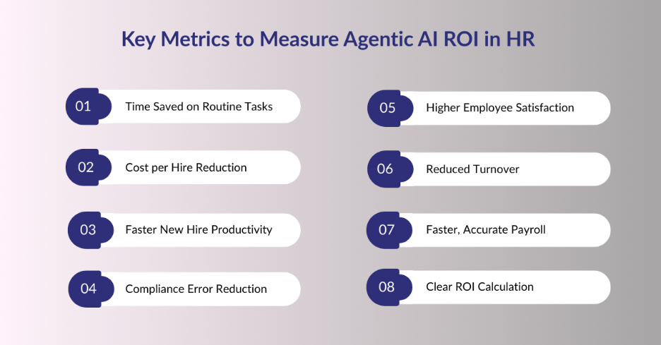 Key Metrics to Measure Agentic AI ROI in HR 