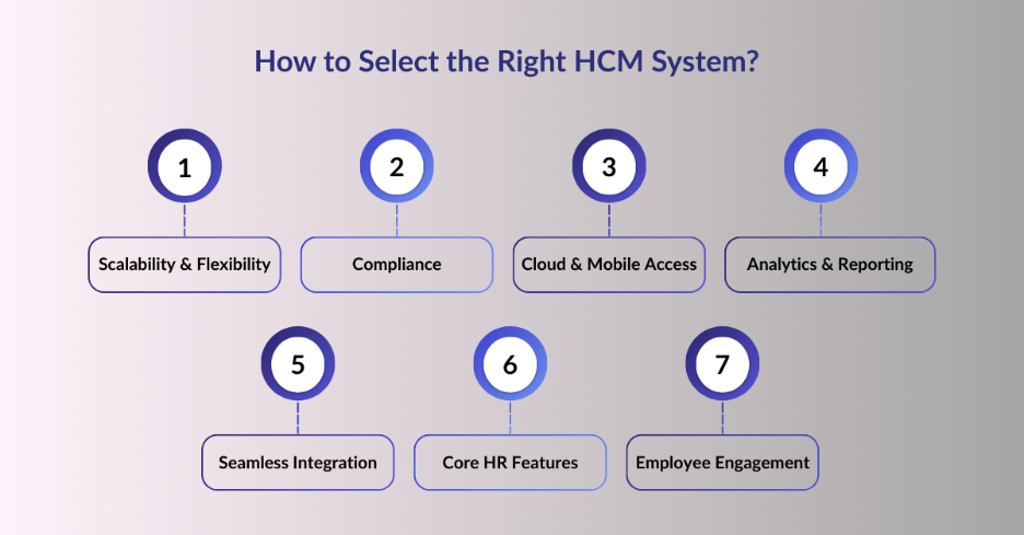 How to Select the Right HCM System for Your Saudi Business? 