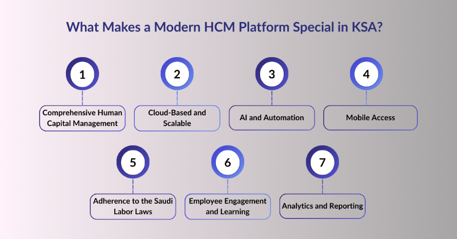 What Makes a Modern HCM Platform Special in KSA?  