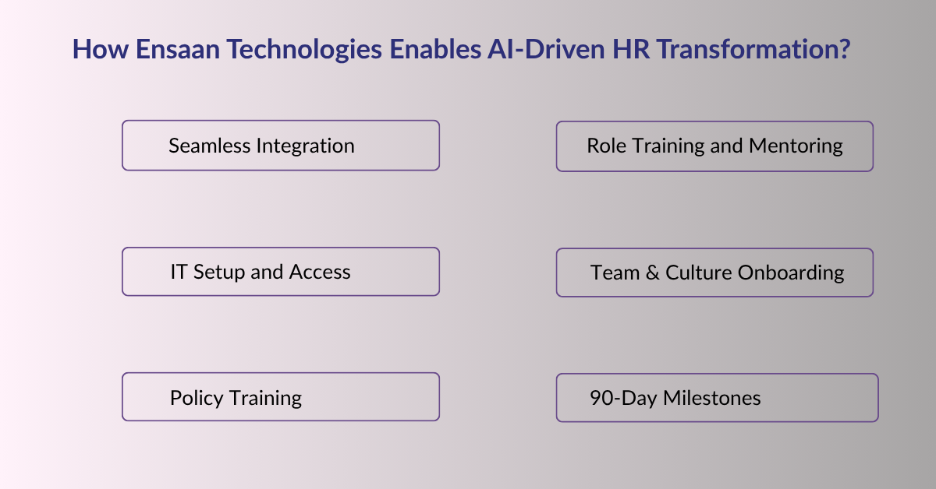 How Ensaan Technologies Enables AI-Driven HR Transformation?